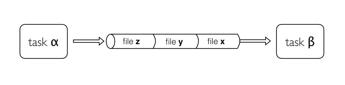 Channel files