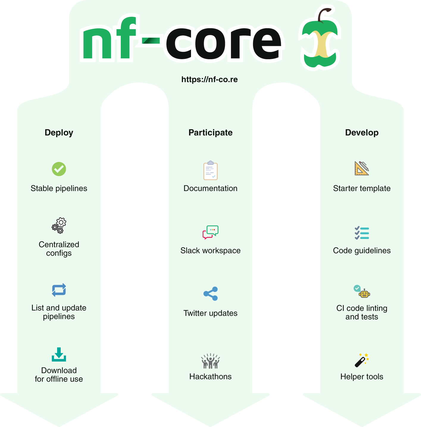 nf-core